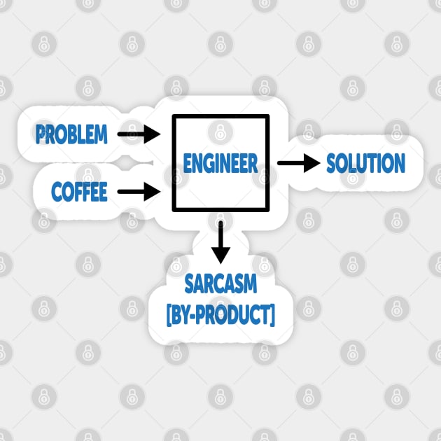 Engineering Sarcasm By-product Sticker by ScienceCorner